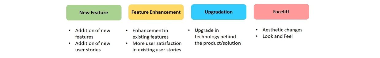 Product evolution