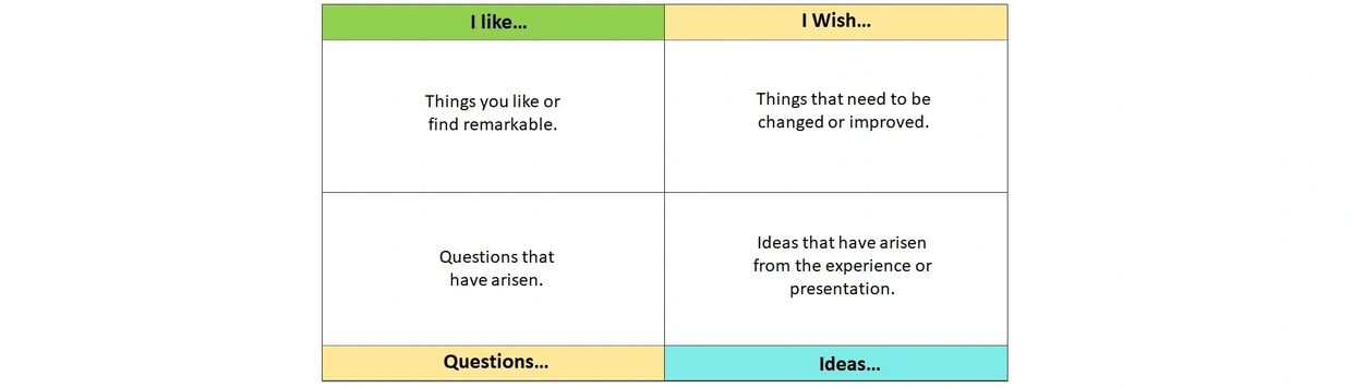 User feedback