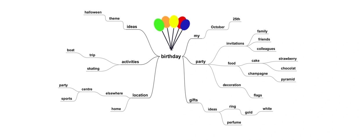 Mind Mapping
