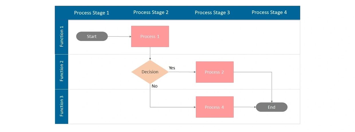 Process Map