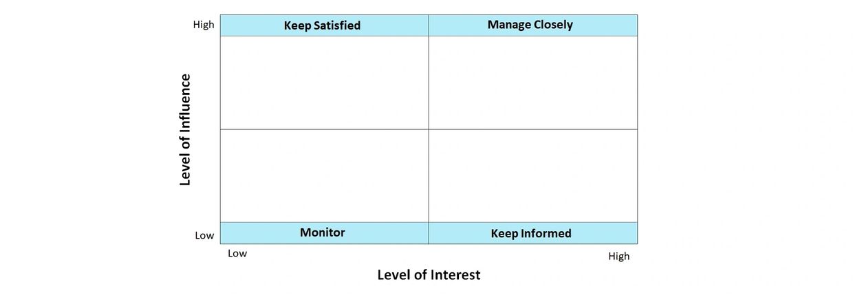 Stakeholder mapping